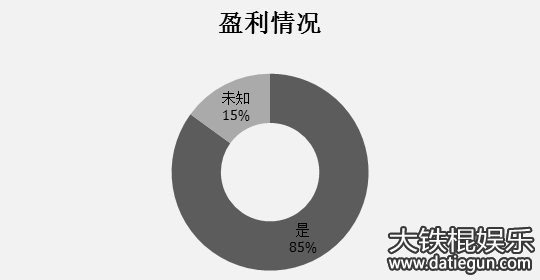 ݹϢͳƺ罻ýƽ̨ʵʿ죬34%ӵԼԱ꣬ѽĸƷʵ̵ֵ֣25%ʹùһΪͳıַʽ13%ѡǩԼ˾˾˾͹˾ҹҵȣרҵ˾İװʵֽһгչ16%촴ԼĹ˾Ʒƣ15%ԼƷ5%΢Żֱƽ̨ķֳ롣