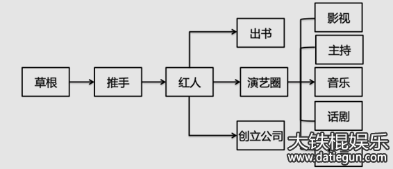 2.3 촴ҵԪʱƴʱҵ