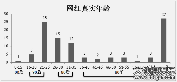 4.3 Ϊ굽