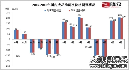 2015-2016ڳƷμ۸ſԴ¡Ѷ