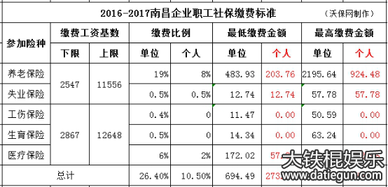 2016ϲ籣ɷѻ