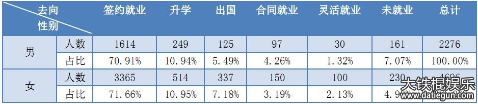 ʦ2016ҵ湫 ½ҵ