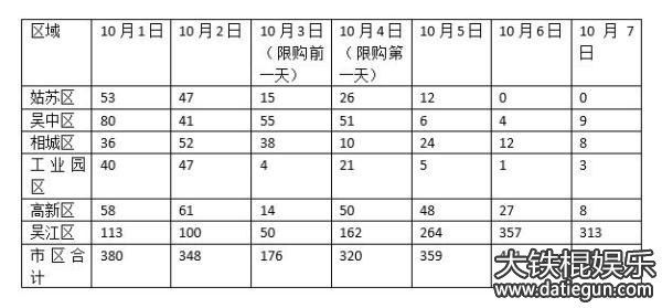 ݻӦ49ǧ۱仯г