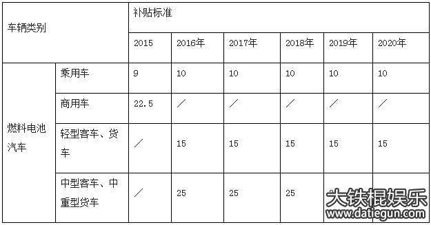 ຣ2016-2020Դ1:0.5 