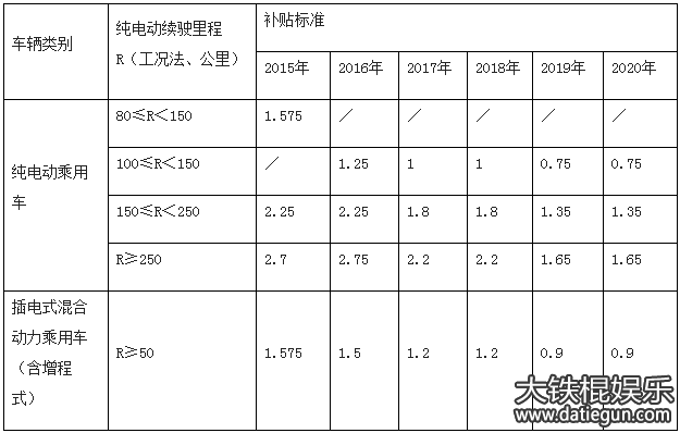 ຣ2016-2020Դ1:0.5 