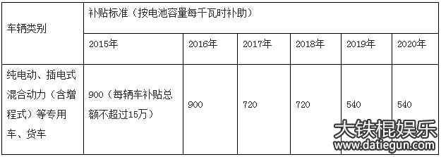 ຣ2016-2020Դ1:0.5 