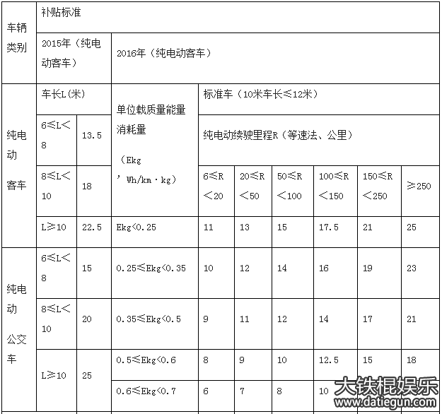 ຣ2016-2020Դ1:0.5 