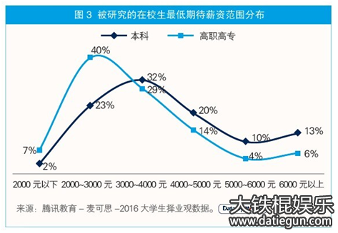 ưڴнΪ3000-5000Ԫ